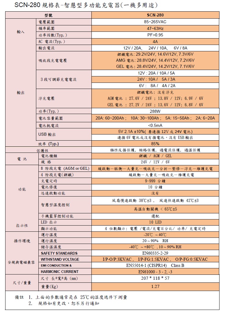 智慧型多功能充電器